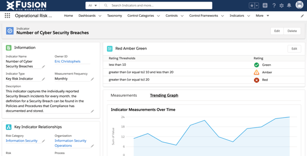 Fusion Framework System