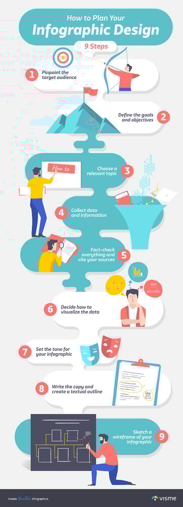step-by-step for infographic design