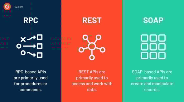 Types of APIs