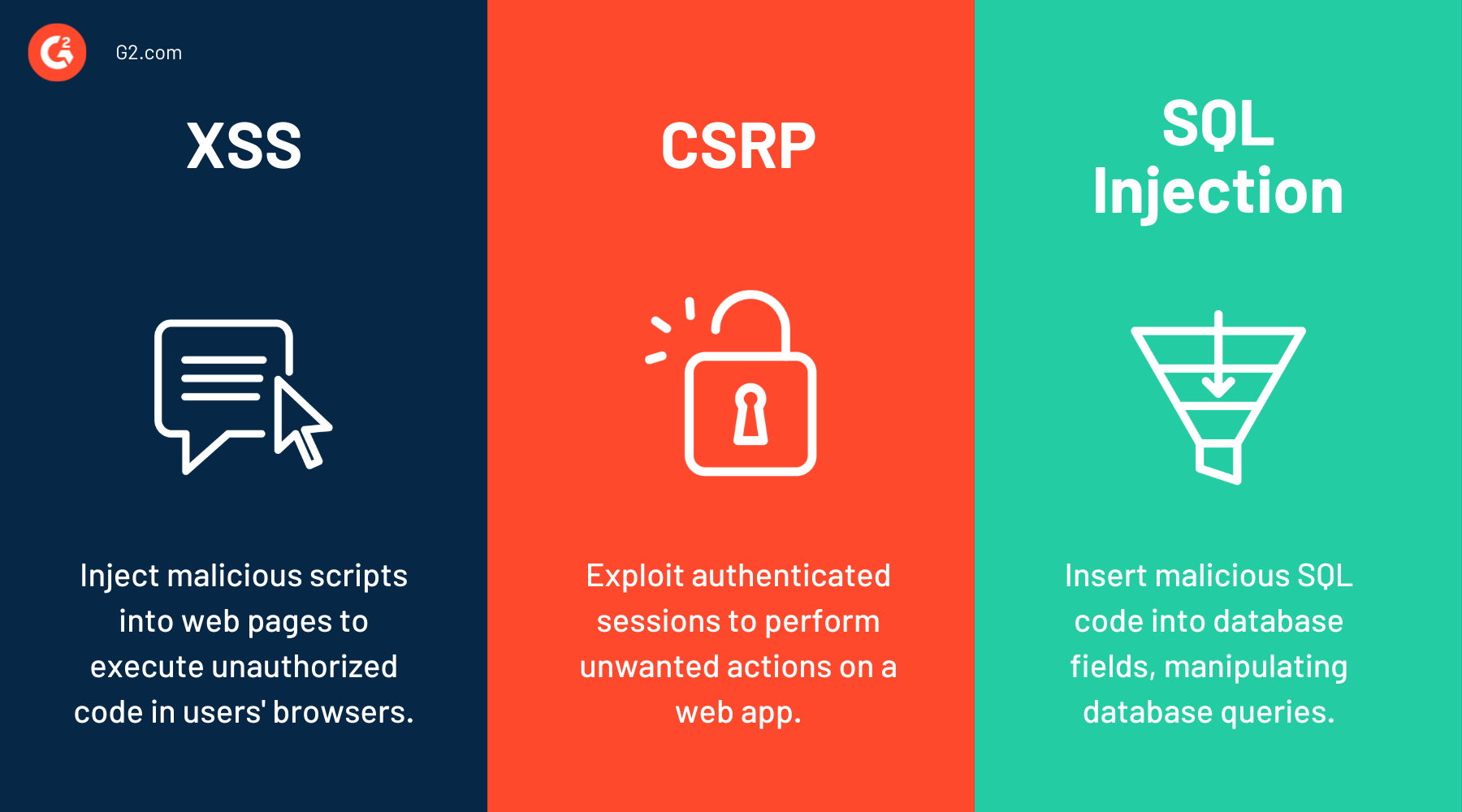 XSS vs CRSF vs SQL injection